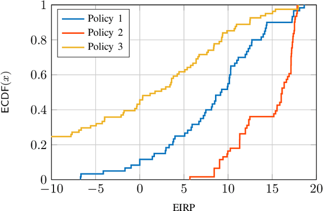 Figure 2 for A Deep-NN Beamforming Approach for Dual Function Radar-Communication THz UAV