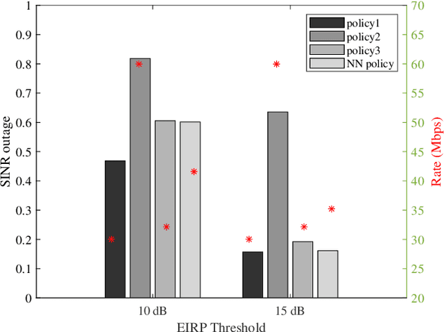 Figure 3 for A Deep-NN Beamforming Approach for Dual Function Radar-Communication THz UAV