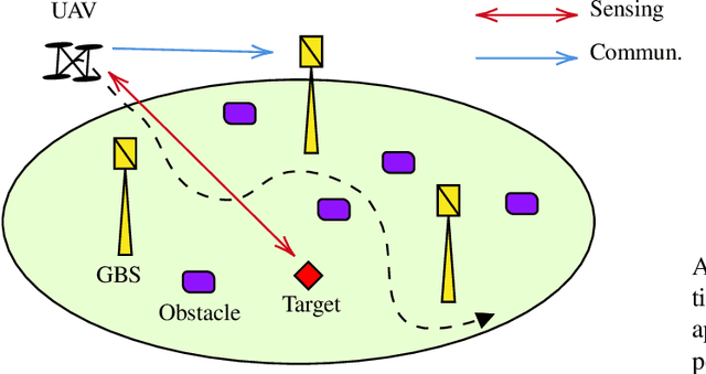 Figure 1 for A Deep-NN Beamforming Approach for Dual Function Radar-Communication THz UAV