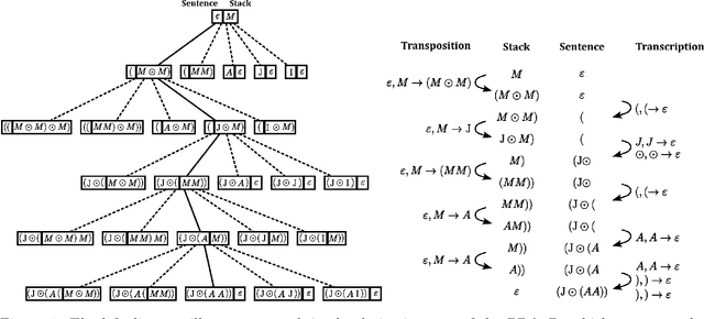 Figure 1 for Finding path and cycle counting formulae in graphs with Deep Reinforcement Learning