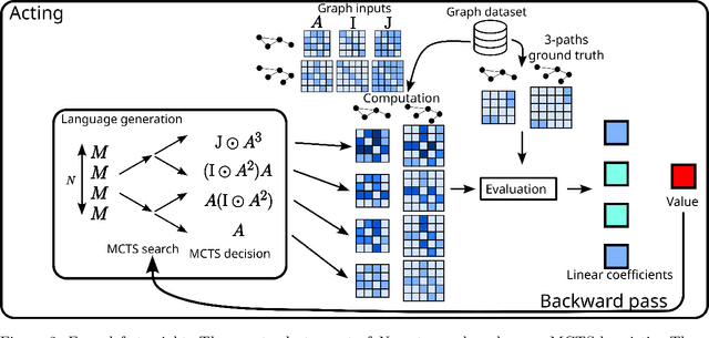 Figure 2 for Finding path and cycle counting formulae in graphs with Deep Reinforcement Learning