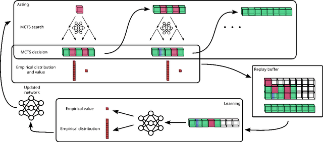 Figure 3 for Finding path and cycle counting formulae in graphs with Deep Reinforcement Learning