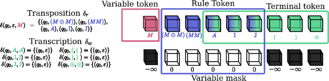 Figure 4 for Finding path and cycle counting formulae in graphs with Deep Reinforcement Learning