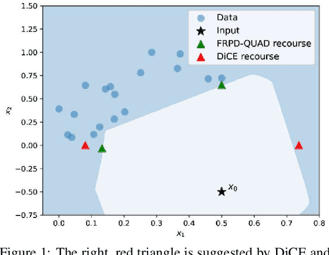 Figure 1 for Feasible Recourse Plan via Diverse Interpolation