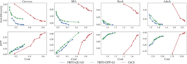 Figure 4 for Feasible Recourse Plan via Diverse Interpolation