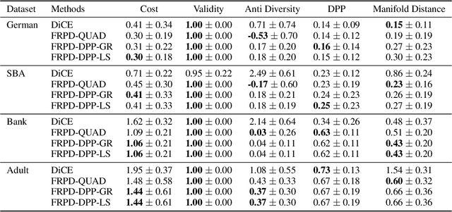 Figure 2 for Feasible Recourse Plan via Diverse Interpolation