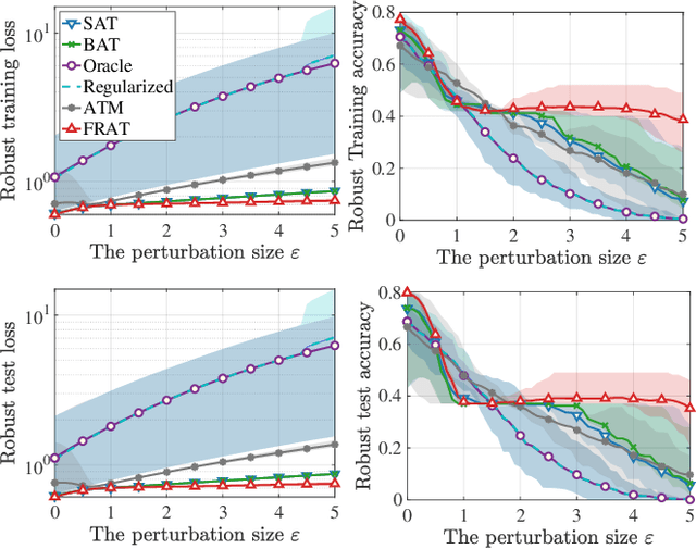 Figure 1 for Towards Optimal Randomized Strategies in Adversarial Example Game