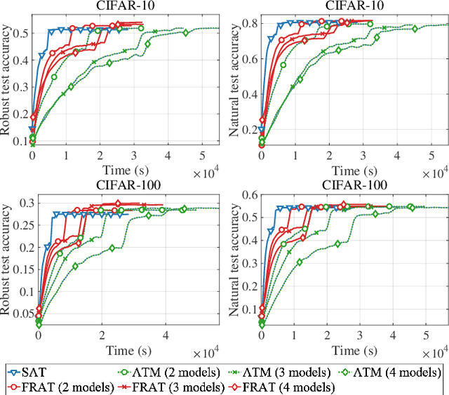 Figure 3 for Towards Optimal Randomized Strategies in Adversarial Example Game