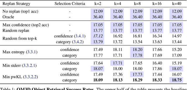 Figure 2 for Context-Aware Replanning with Pre-explored Semantic Map for Object Navigation