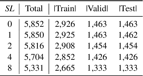 Figure 3 for HistRED: A Historical Document-Level Relation Extraction Dataset