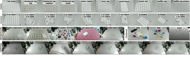 Figure 2 for Center Direction Network for Grasping Point Localization on Cloths