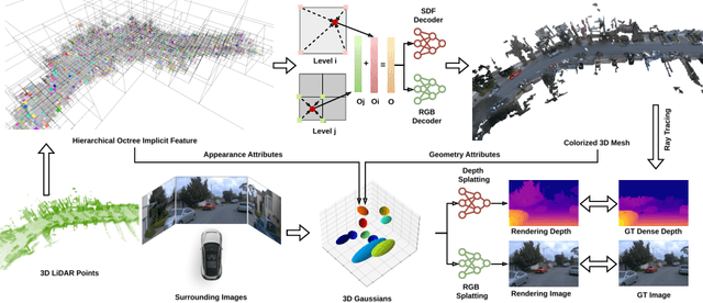 Figure 3 for TCLC-GS: Tightly Coupled LiDAR-Camera Gaussian Splatting for Surrounding Autonomous Driving Scenes