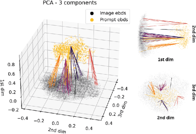 Figure 1 for Prompt Performance Prediction for Generative IR