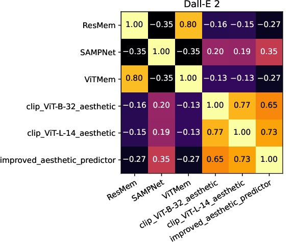 Figure 3 for Prompt Performance Prediction for Generative IR