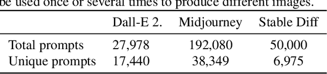 Figure 2 for Prompt Performance Prediction for Generative IR