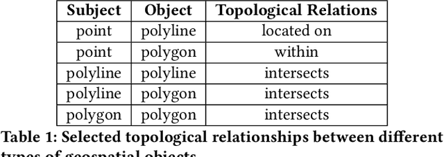 Figure 2 for Poly2Vec: Polymorphic Encoding of Geospatial Objects for Spatial Reasoning with Deep Neural Networks