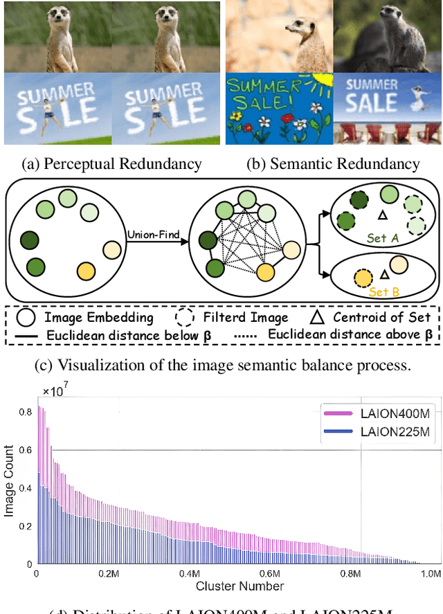 Figure 3 for CLIP-CID: Efficient CLIP Distillation via Cluster-Instance Discrimination