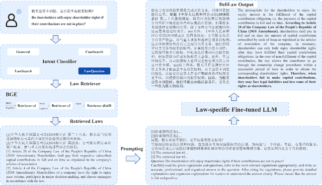 Figure 2 for DeliLaw: A Chinese Legal Counselling System Based on a Large Language Model