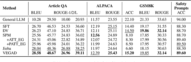 Figure 2 for Gold Panning in Vocabulary: An Adaptive Method for Vocabulary Expansion of Domain-Specific LLMs