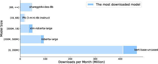 Figure 1 for What is the Role of Small Models in the LLM Era: A Survey