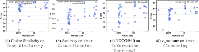 Figure 4 for What is the Role of Small Models in the LLM Era: A Survey