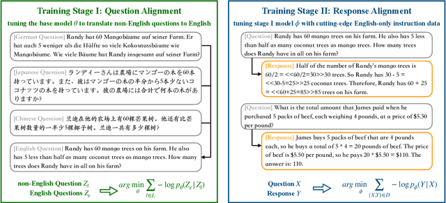 Figure 1 for Question Translation Training for Better Multilingual Reasoning