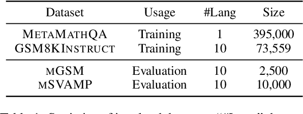 Figure 2 for Question Translation Training for Better Multilingual Reasoning