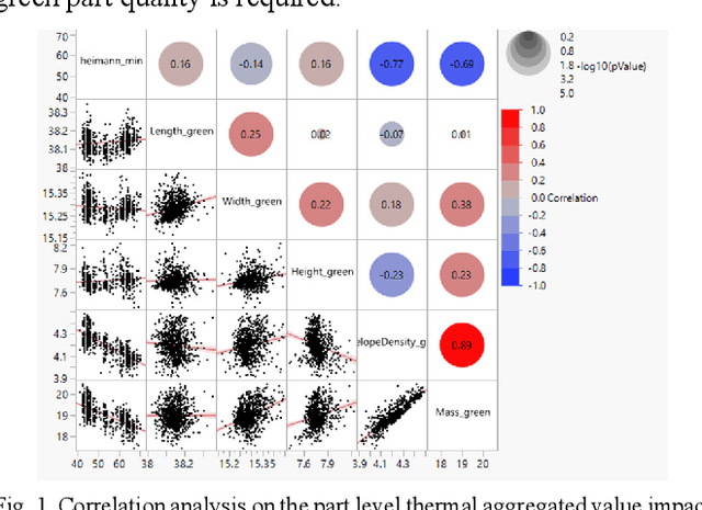 Figure 1 for 3D object quality prediction for Metal Jet Printer with Multimodal thermal encoder