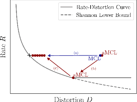 Figure 3 for Annealed Multiple Choice Learning: Overcoming limitations of Winner-takes-all with annealing