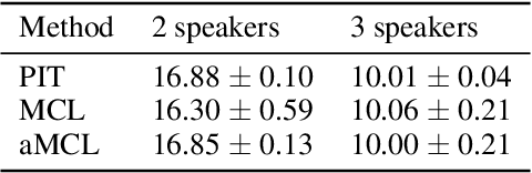 Figure 4 for Annealed Multiple Choice Learning: Overcoming limitations of Winner-takes-all with annealing