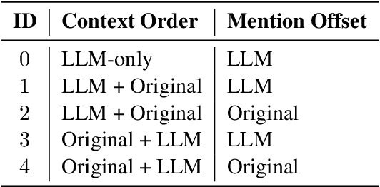 Figure 2 for LLMAEL: Large Language Models are Good Context Augmenters for Entity Linking