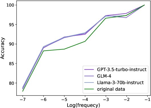 Figure 4 for LLMAEL: Large Language Models are Good Context Augmenters for Entity Linking