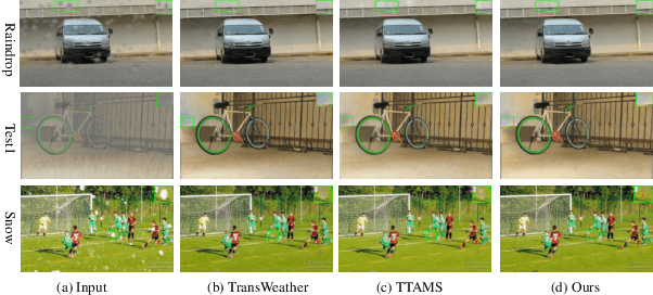 Figure 1 for Multi-Weather Image Restoration via Histogram-Based Transformer Feature Enhancement