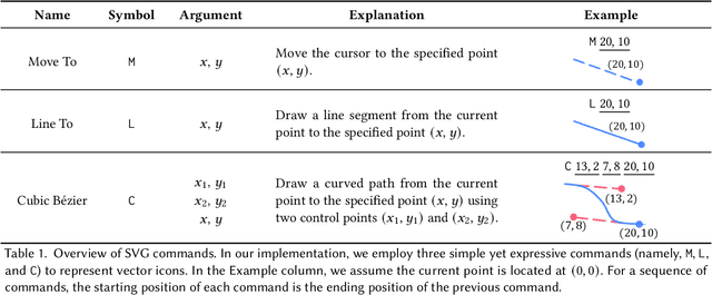 Figure 2 for IconShop: Text-Based Vector Icon Synthesis with Autoregressive Transformers