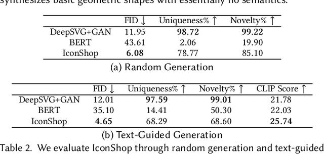 Figure 4 for IconShop: Text-Based Vector Icon Synthesis with Autoregressive Transformers