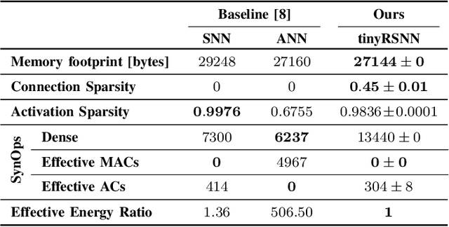 Figure 4 for Decoding finger velocity from cortical spike trains with recurrent spiking neural networks