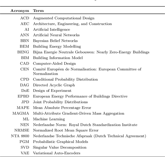 Figure 2 for Augmented Computational Design: Methodical Application of Artificial Intelligence in Generative Design