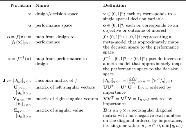 Figure 4 for Augmented Computational Design: Methodical Application of Artificial Intelligence in Generative Design