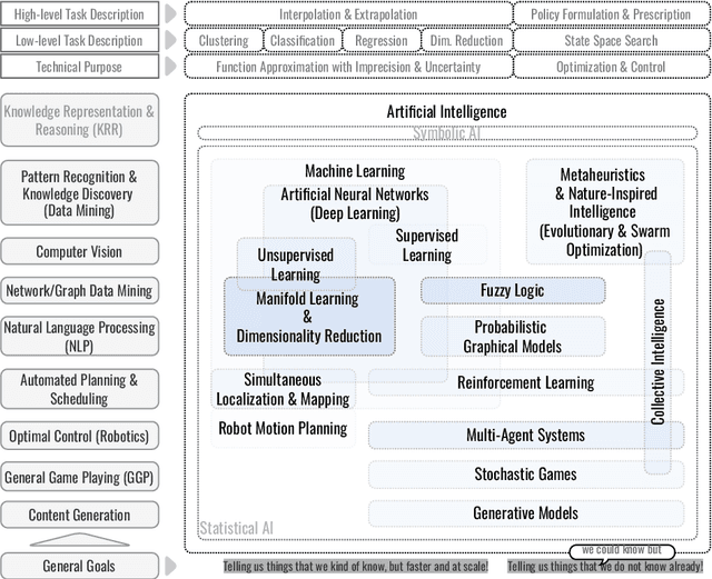 Figure 3 for Augmented Computational Design: Methodical Application of Artificial Intelligence in Generative Design