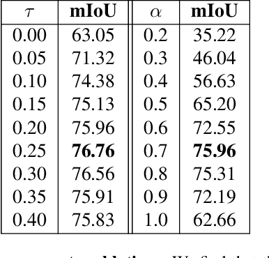 Figure 4 for FODVid: Flow-guided Object Discovery in Videos