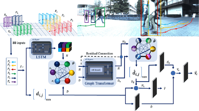 Figure 2 for Real-time Trajectory-based Social Group Detection