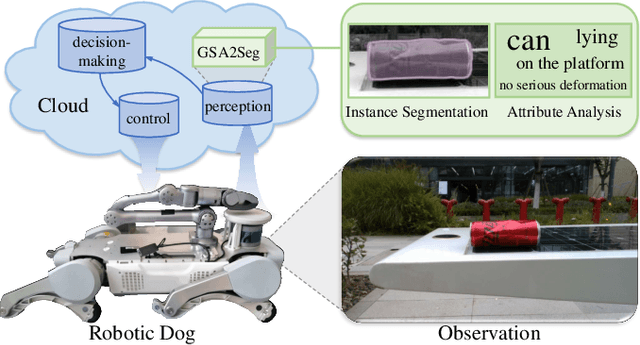 Figure 1 for Garbage Segmentation and Attribute Analysis by Robotic Dogs