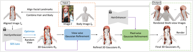 Figure 3 for Towards Unified 3D Hair Reconstruction from Single-View Portraits