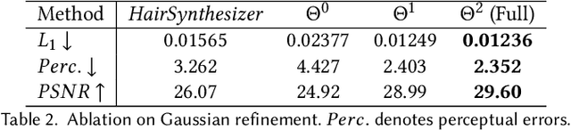 Figure 4 for Towards Unified 3D Hair Reconstruction from Single-View Portraits