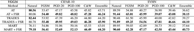 Figure 4 for Feature Separation and Recalibration for Adversarial Robustness