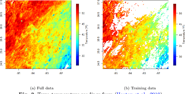 Figure 4 for Implementation and Analysis of GPU Algorithms for Vecchia Approximation