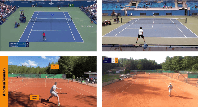 Figure 1 for Accurate Tennis Court Line Detection on Amateur Recorded Matches