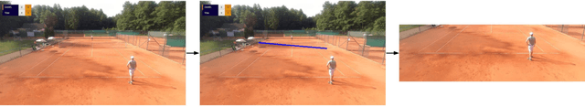 Figure 4 for Accurate Tennis Court Line Detection on Amateur Recorded Matches