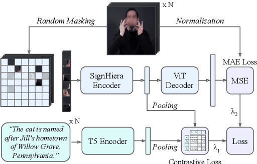 Figure 3 for Towards Privacy-Aware Sign Language Translation at Scale