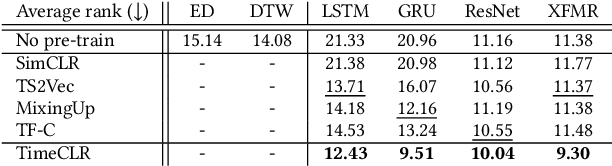 Figure 2 for Toward a Foundation Model for Time Series Data